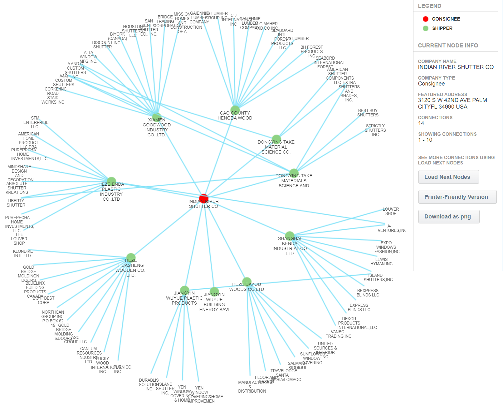 isrc-partners-img