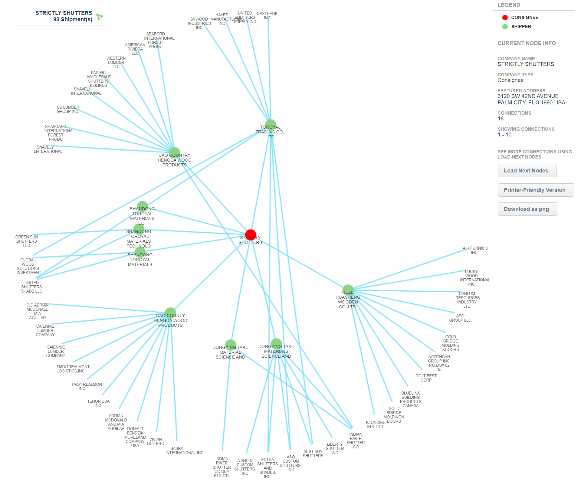 isrc-partners-img